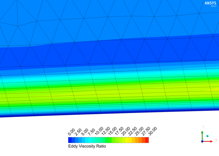 Turbulence Part 3 – Selection of wall functions and Y+ to best capture ...