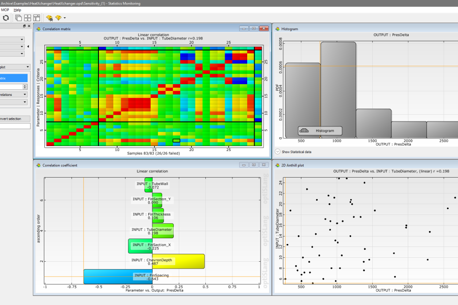 ANSYS optiSLang Postprocessing the sensitivity study during an ongoing run