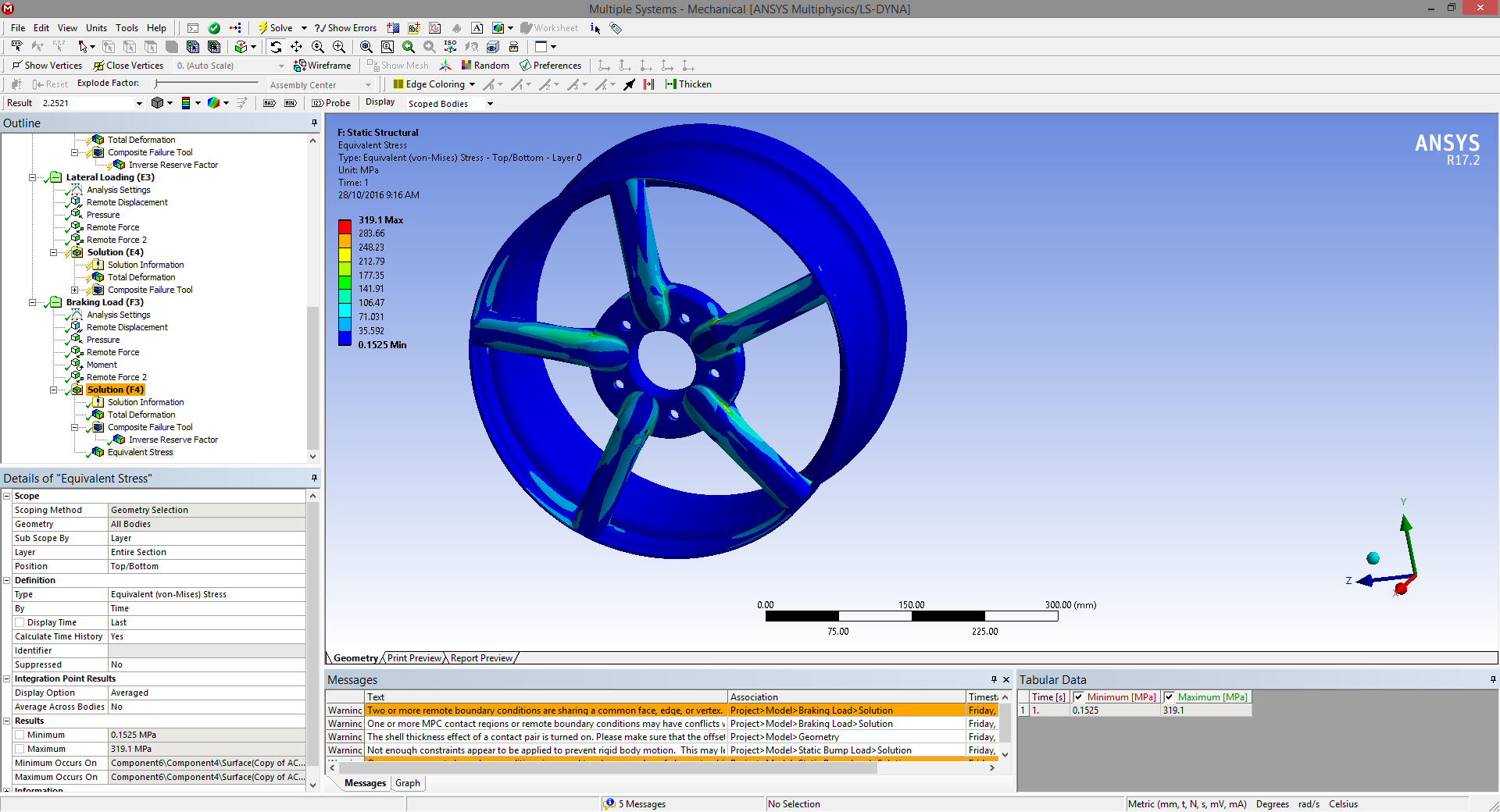 Static Structural analysis results in ANSYS
