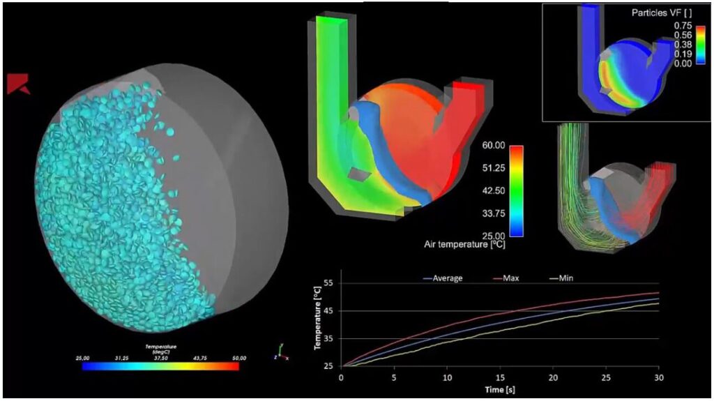Integration of Rocky DEM + Ansys for Particle-Fluids systems – LEAP ...