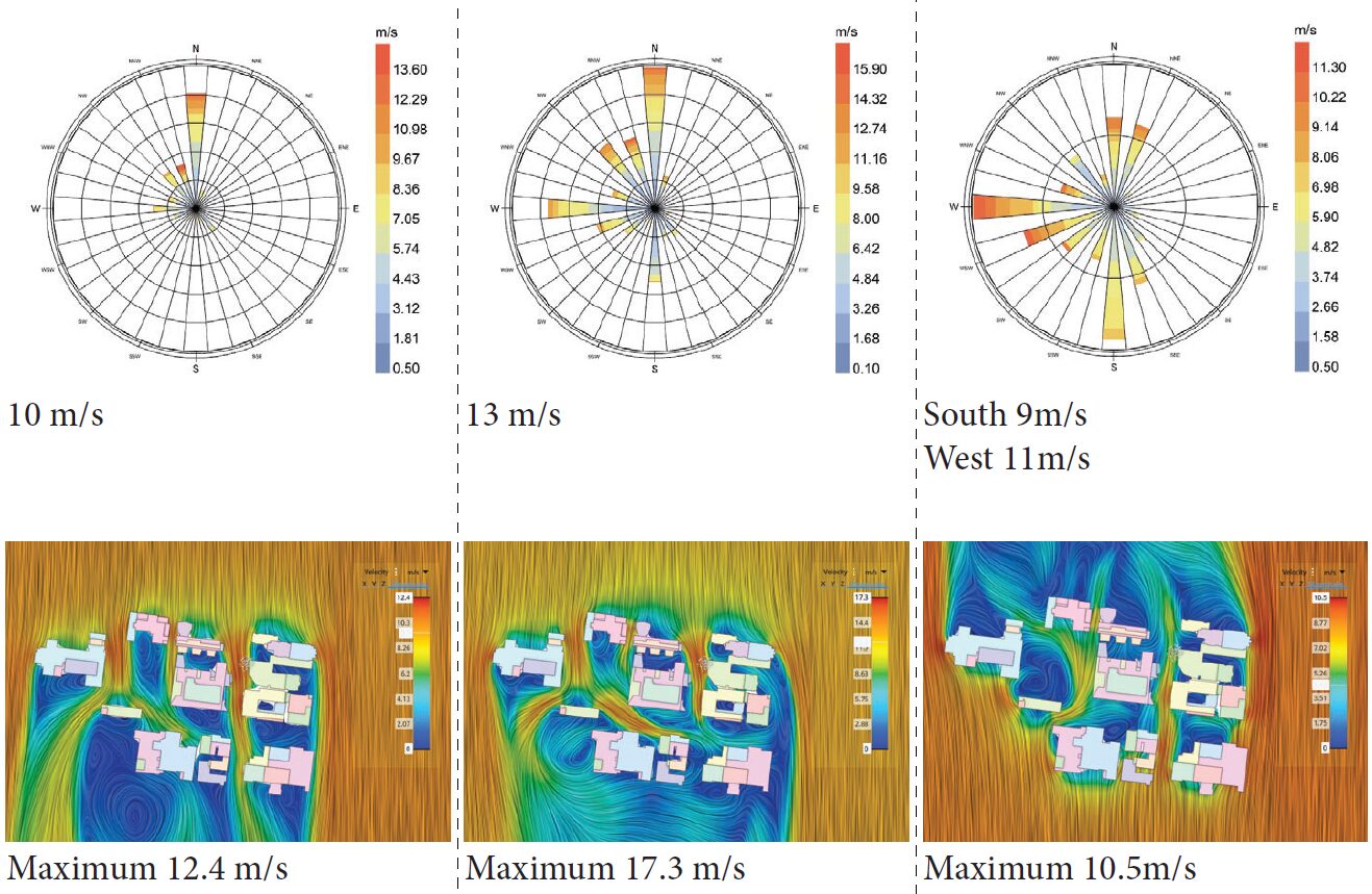 Example of student project work, informed by Ansys Discovery CFD results (supplied)