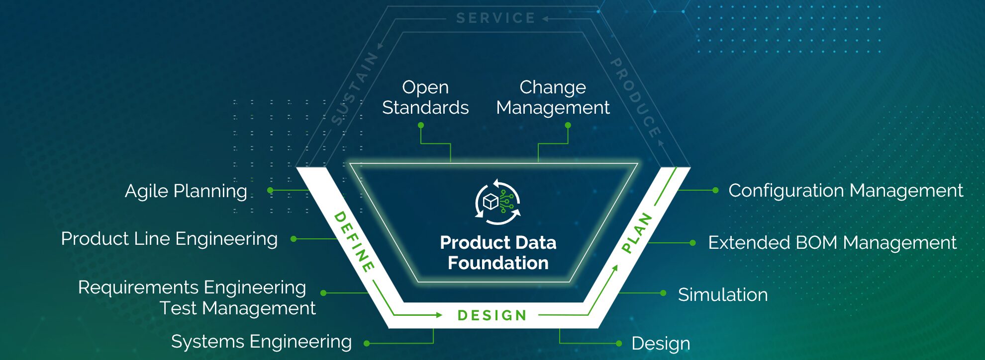 The Intelligent Product Lifecycle - Diagram